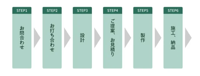 企画から施工までの流れ